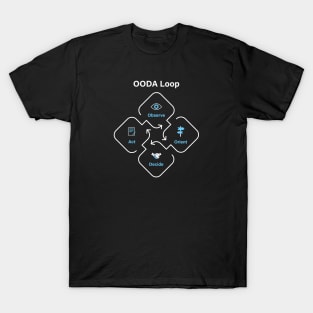 OODA Loop T-Shirt